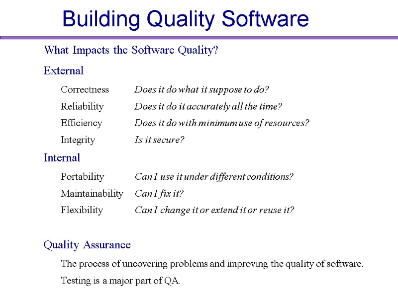 Building Quality Software What Impacts the Software Quality? External Correctness  Does it do